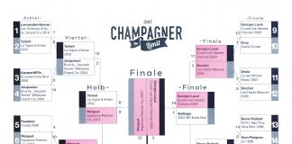 The best of the best